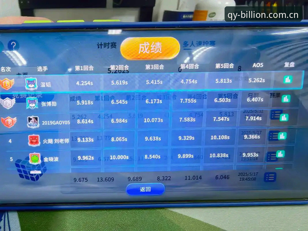 资深技术评测员实测：球友会APP安卓版v3.2.0使用心得与优化体验分享